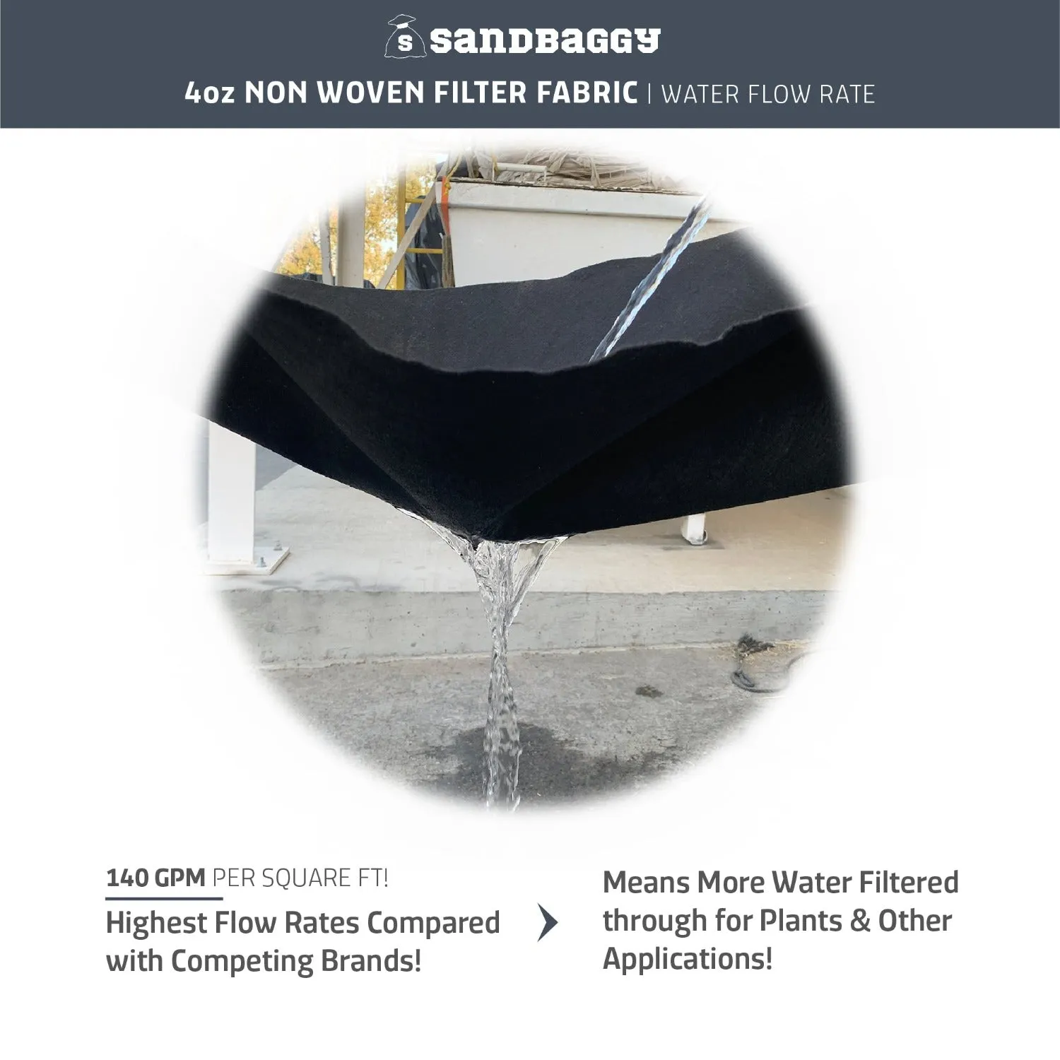 4 oz Non-Woven Geotextile Filter Fabric (360 ft) - Made in USA