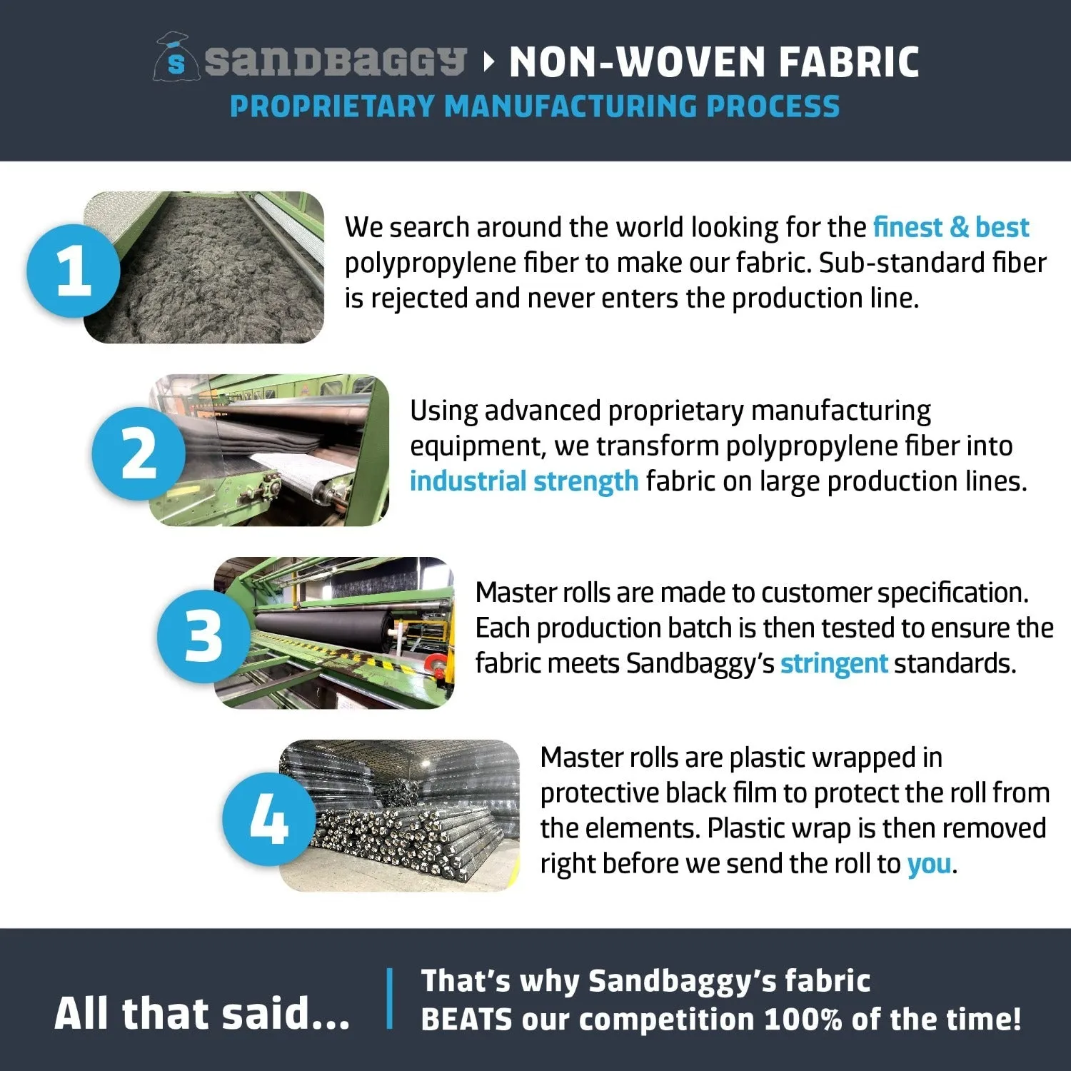 4 oz Non-Woven Geotextile Filter Fabric (360 ft) - Made in USA