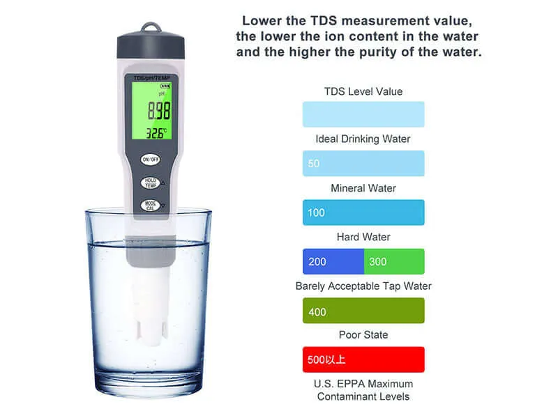 Digital pH Meter - TDS Tester