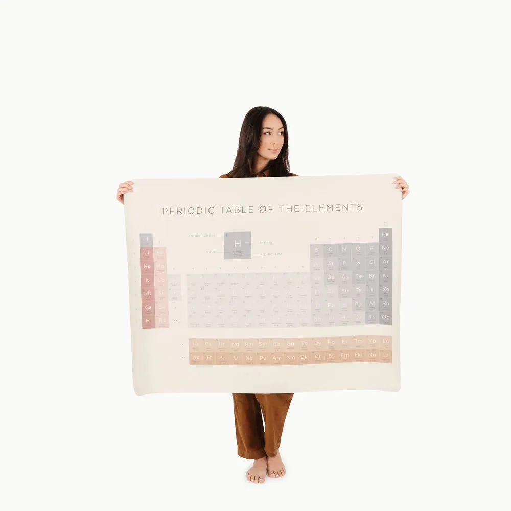Gathre Periodic Table Leather Mat - Mini 