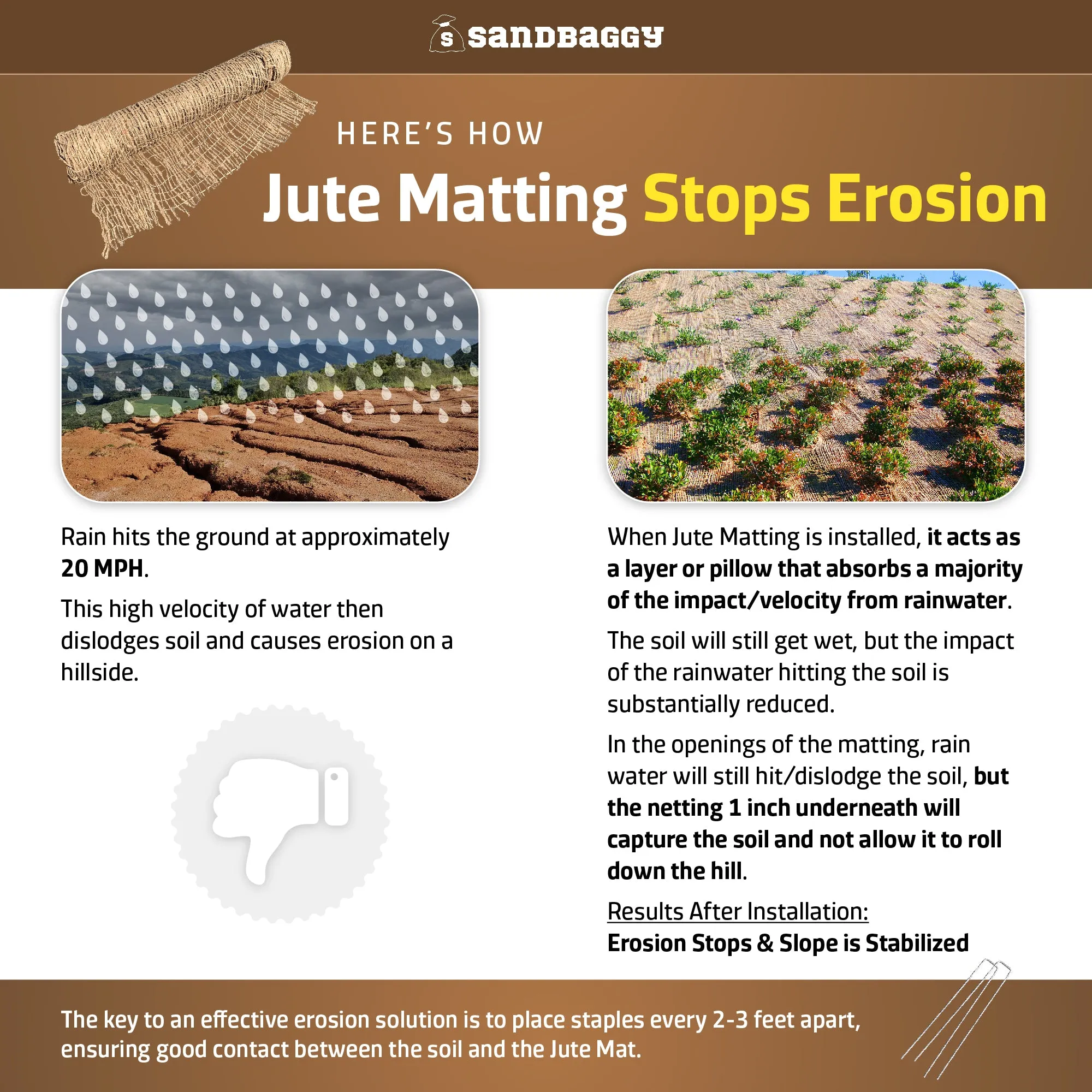 Jute Netting - Erosion Control (Biodegradable) - 4 ft or 8 ft Wide (Lasts 6-24 mo)