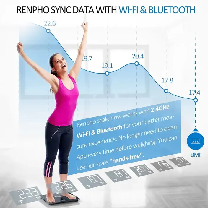 Renpho Premium Wi-Fi Bluetooth Scale - Elise Aspire WiFi