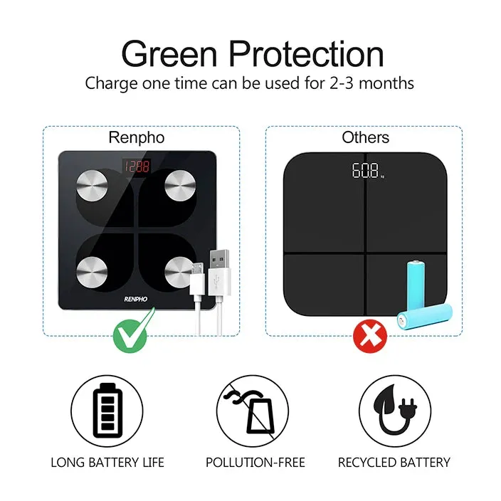 Renpho Rechargeable Smart Scale - Elis USB