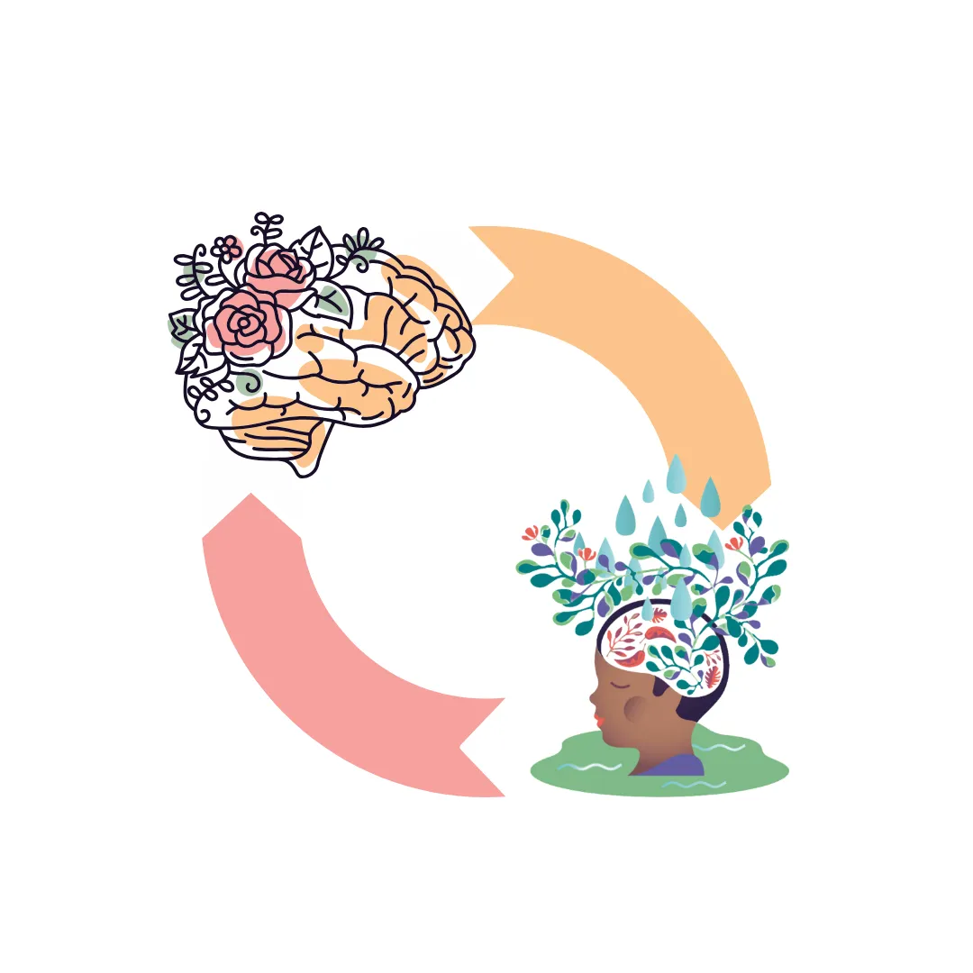 Transformational Growth Bundle